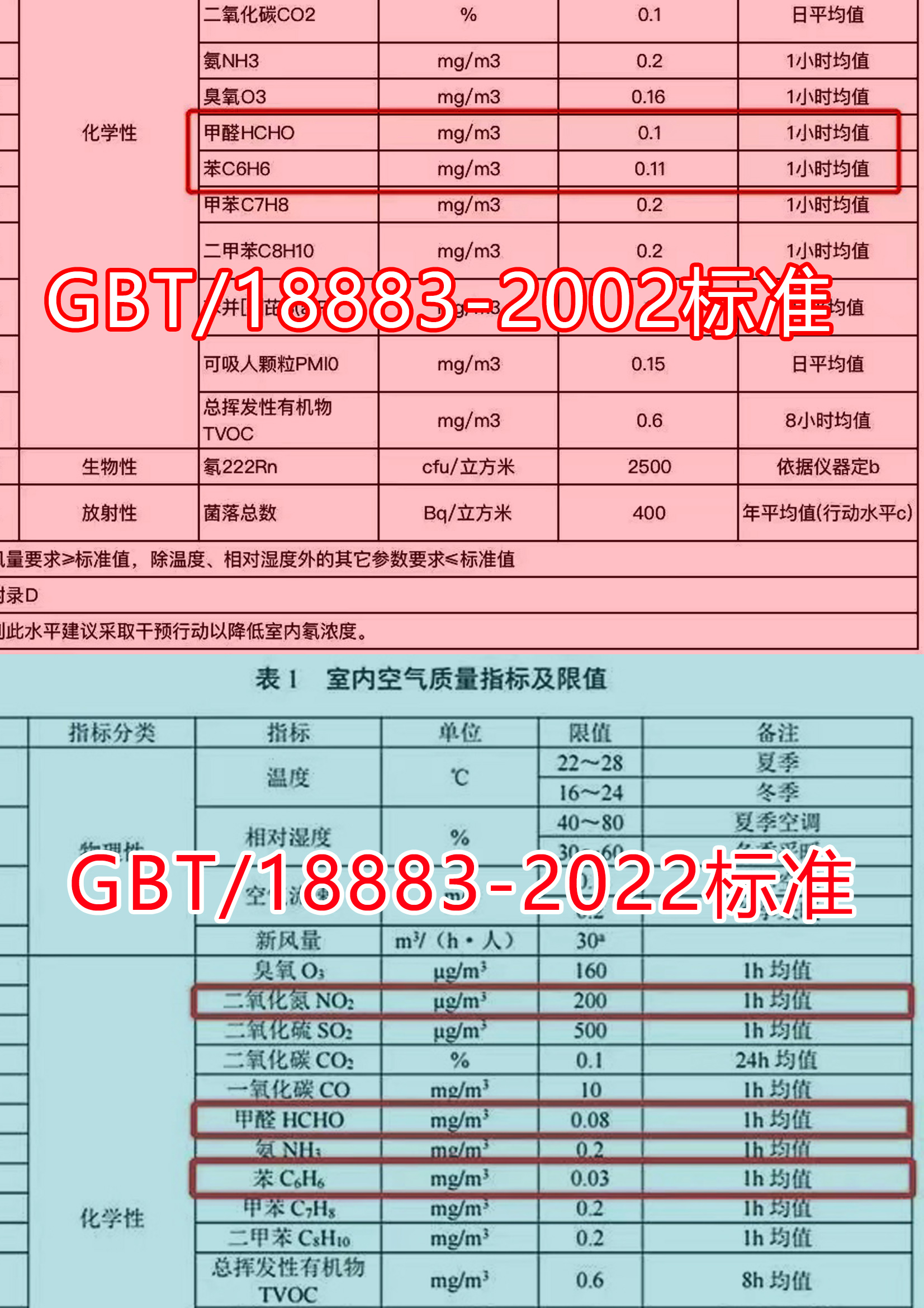GBT/18883國家標準甲醛含量限值
